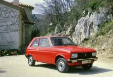 1973 Peugeot 104 1.1 (66 bg) 3