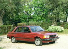 Peugeot 1.6 (94 bg) (1982)